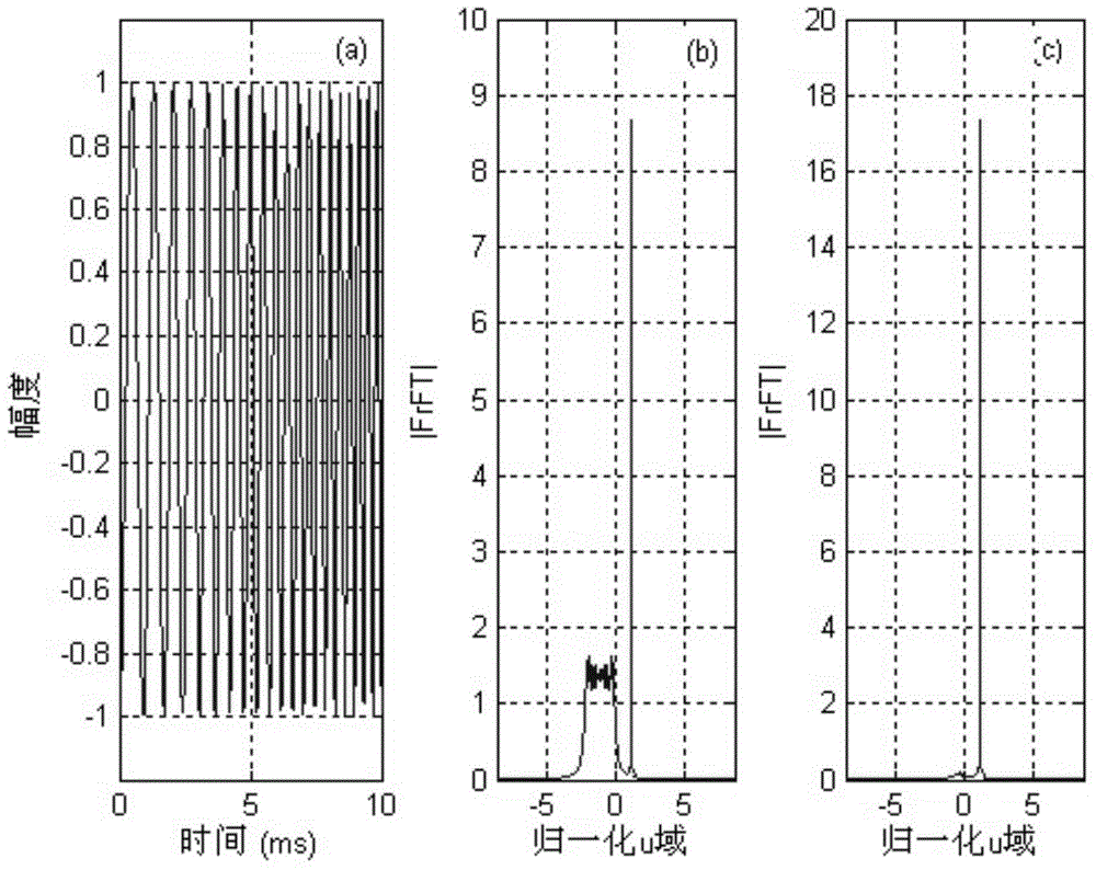Method for noise abatement of LFM underwater sound multi-path signals