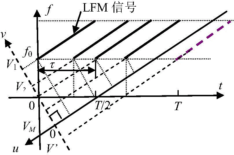 Method for noise abatement of LFM underwater sound multi-path signals