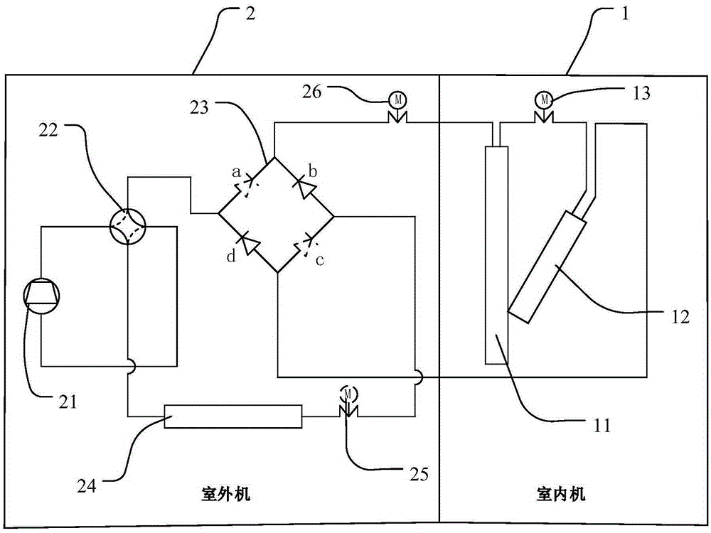 Air conditioner system, air conditioner and control system