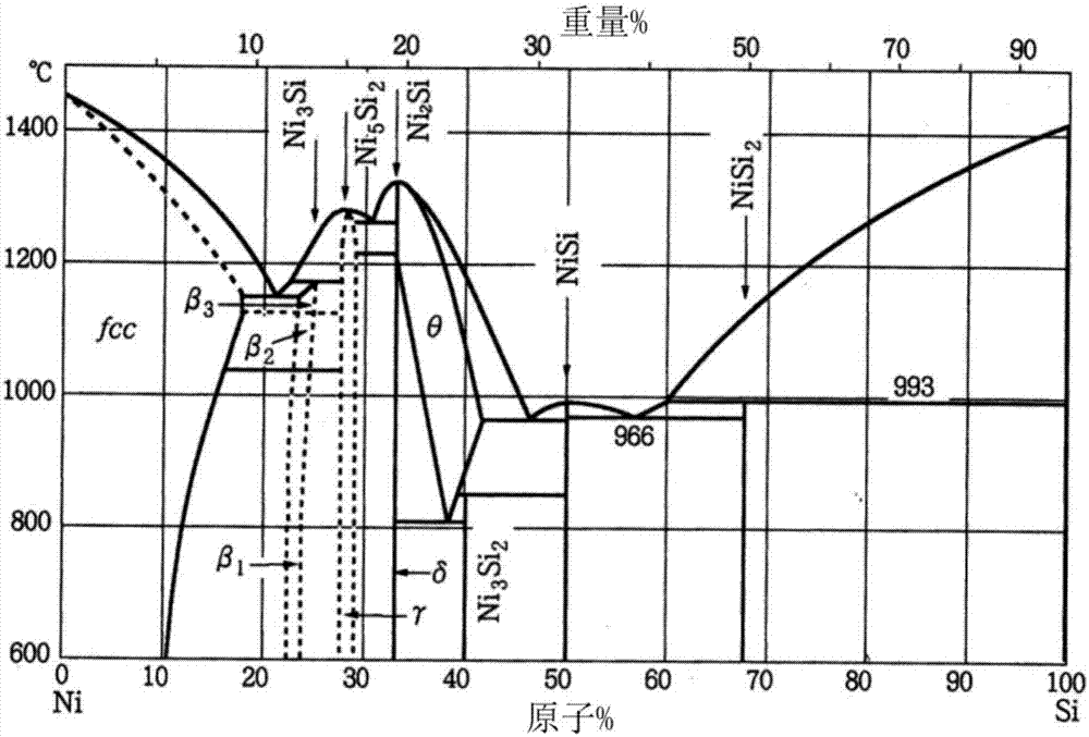 Lithium Occlusion/Release Material, Electrode, Lithium Ion Secondary Battery, And Method For Manufacturing Lithium Occlusion/Release Material