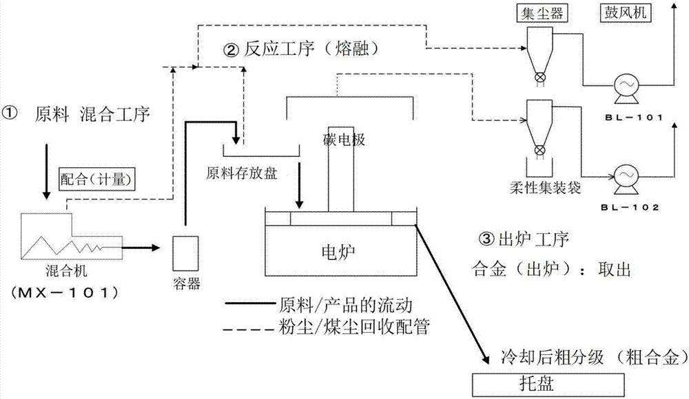 Lithium Occlusion/Release Material, Electrode, Lithium Ion Secondary Battery, And Method For Manufacturing Lithium Occlusion/Release Material