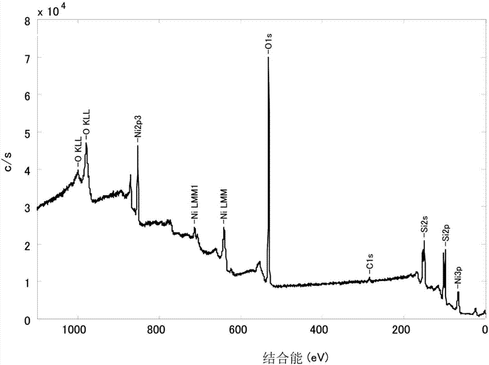 Lithium Occlusion/Release Material, Electrode, Lithium Ion Secondary Battery, And Method For Manufacturing Lithium Occlusion/Release Material