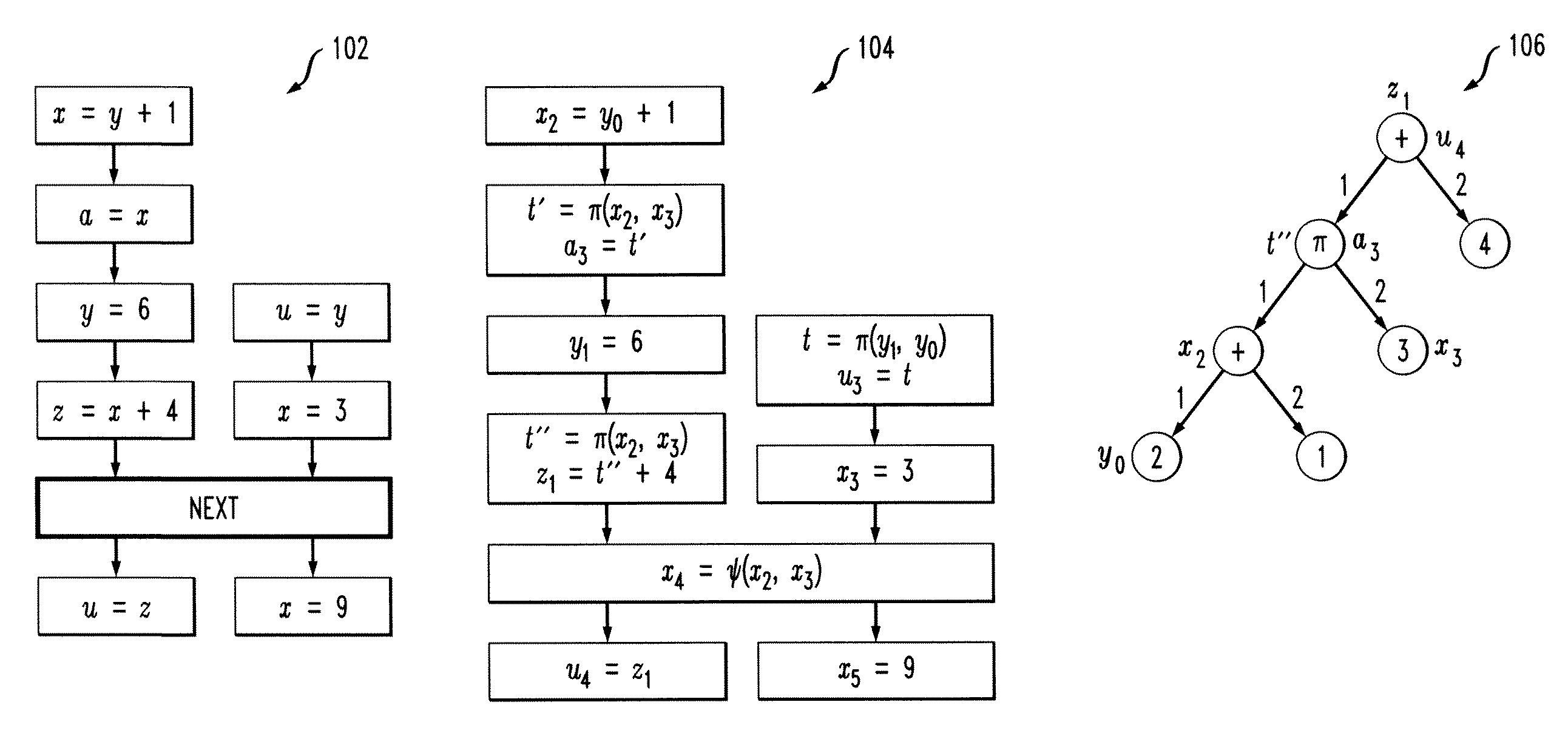 Concurrent static single assignment for general barrier synchronized parallel programs