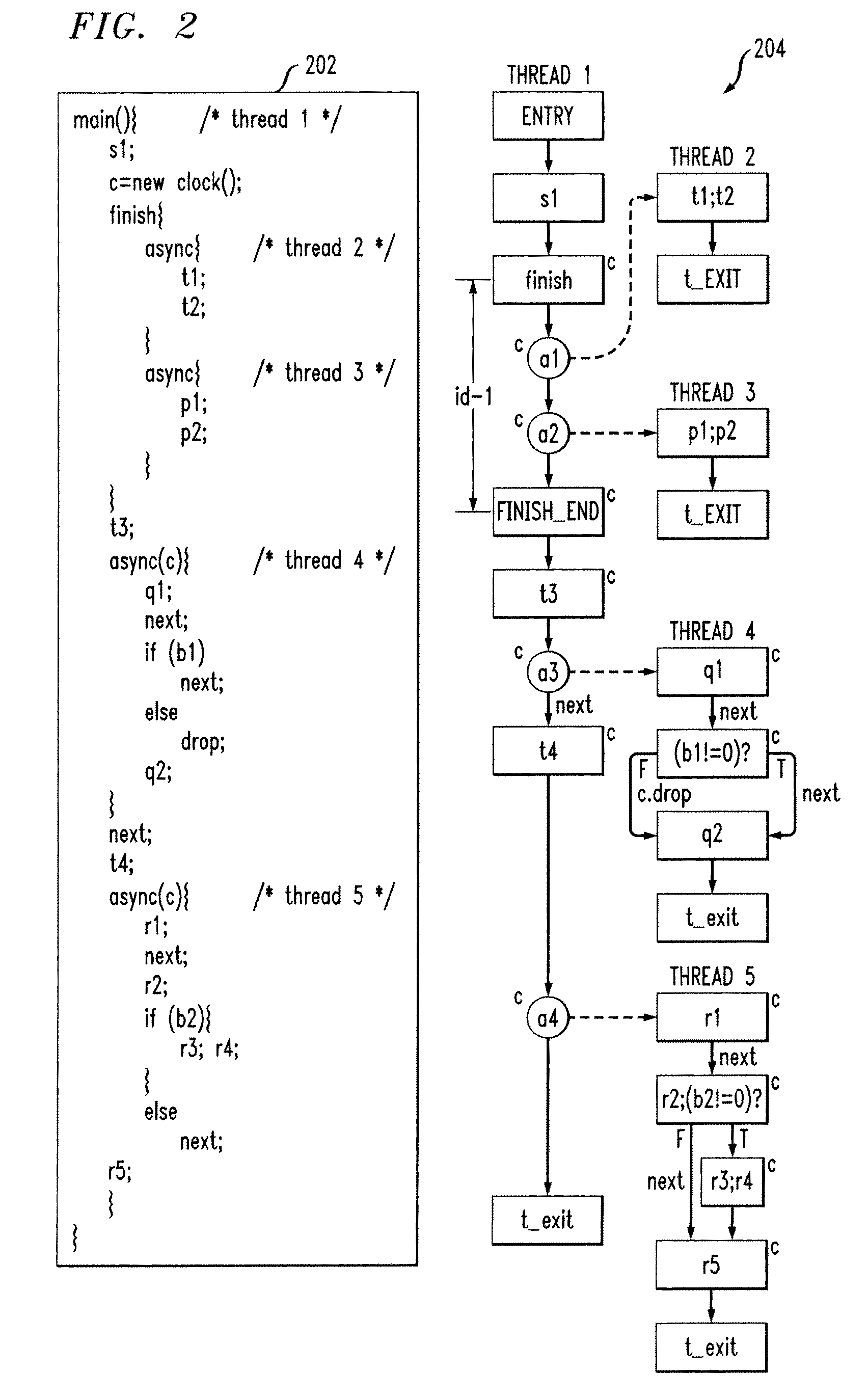 Concurrent static single assignment for general barrier synchronized parallel programs