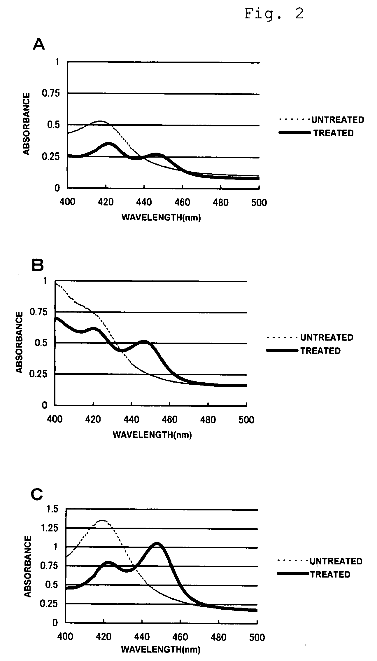 Method of Isolating P450 Gene