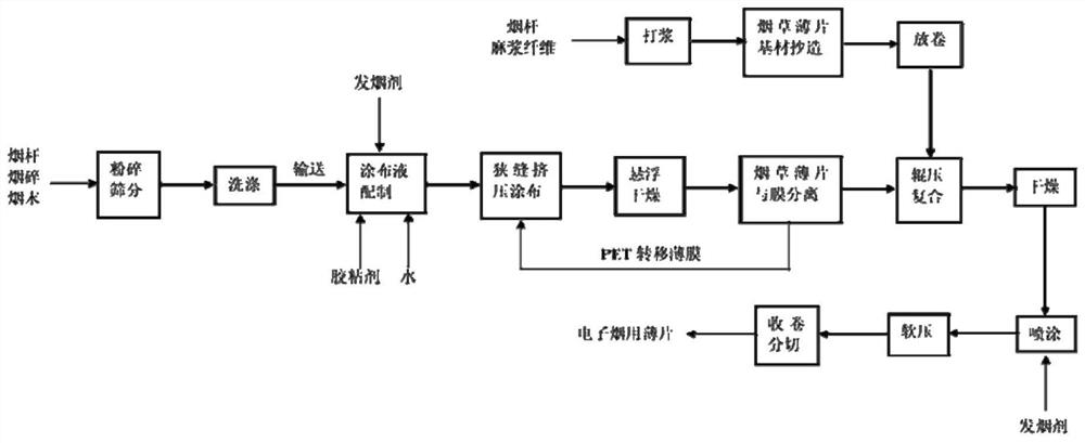 Tobacco sheet for electronic cigarette and preparation method thereof