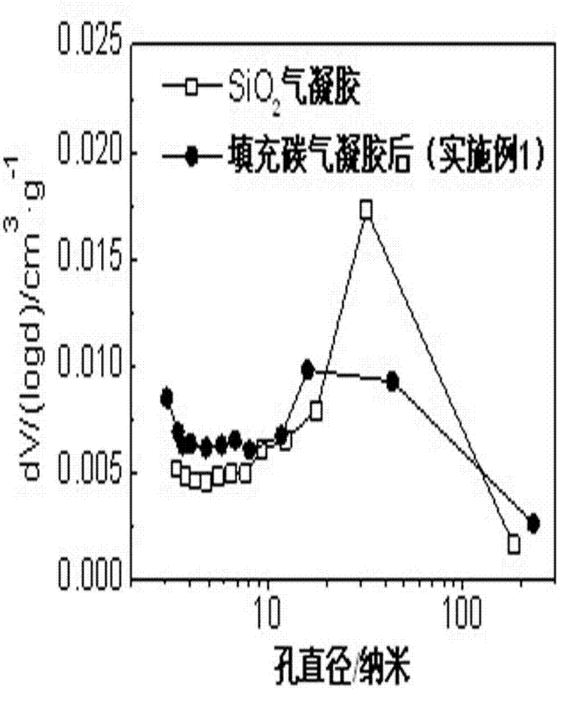 Method for improving infrared shading performance of aerogel heat-insulation composite material