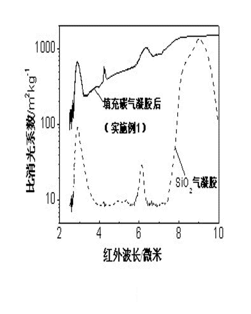 Method for improving infrared shading performance of aerogel heat-insulation composite material