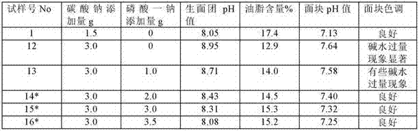 Instant-prepared fried noodle and producing method of the noodle