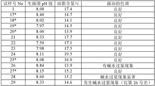 Instant-prepared fried noodle and producing method of the noodle