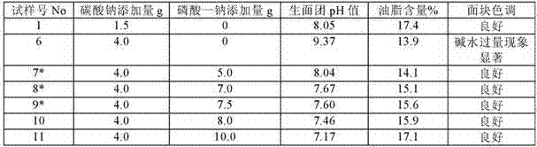 Instant-prepared fried noodle and producing method of the noodle