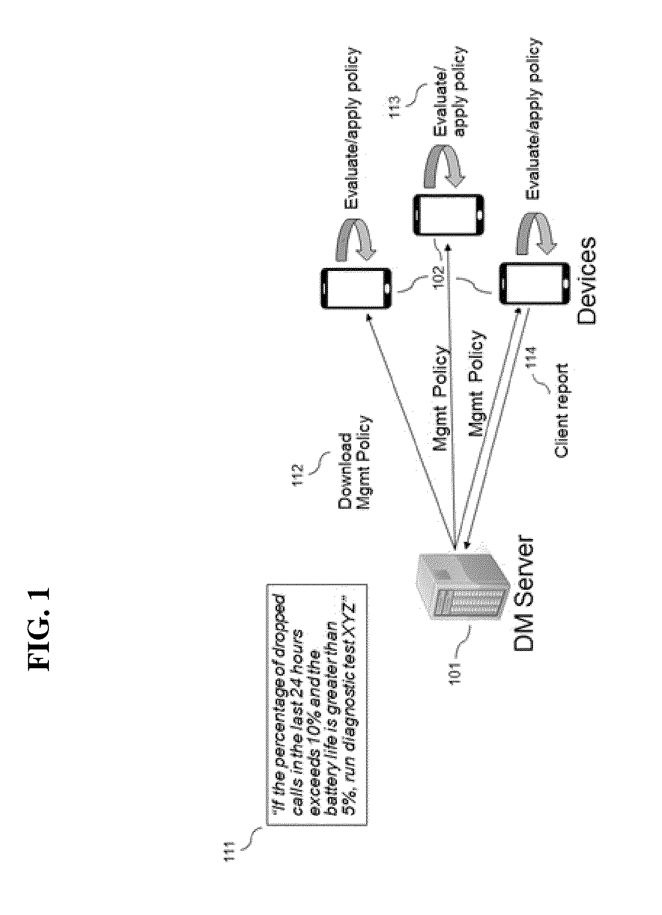 System and method for controlling the trigger and execution of management policies