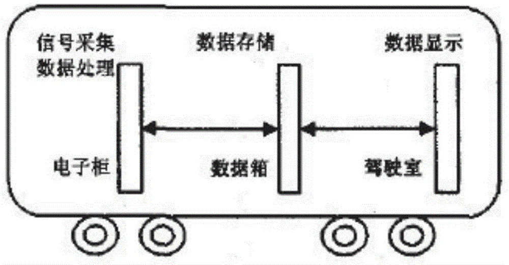 Electric locomotive running state data acquisition system