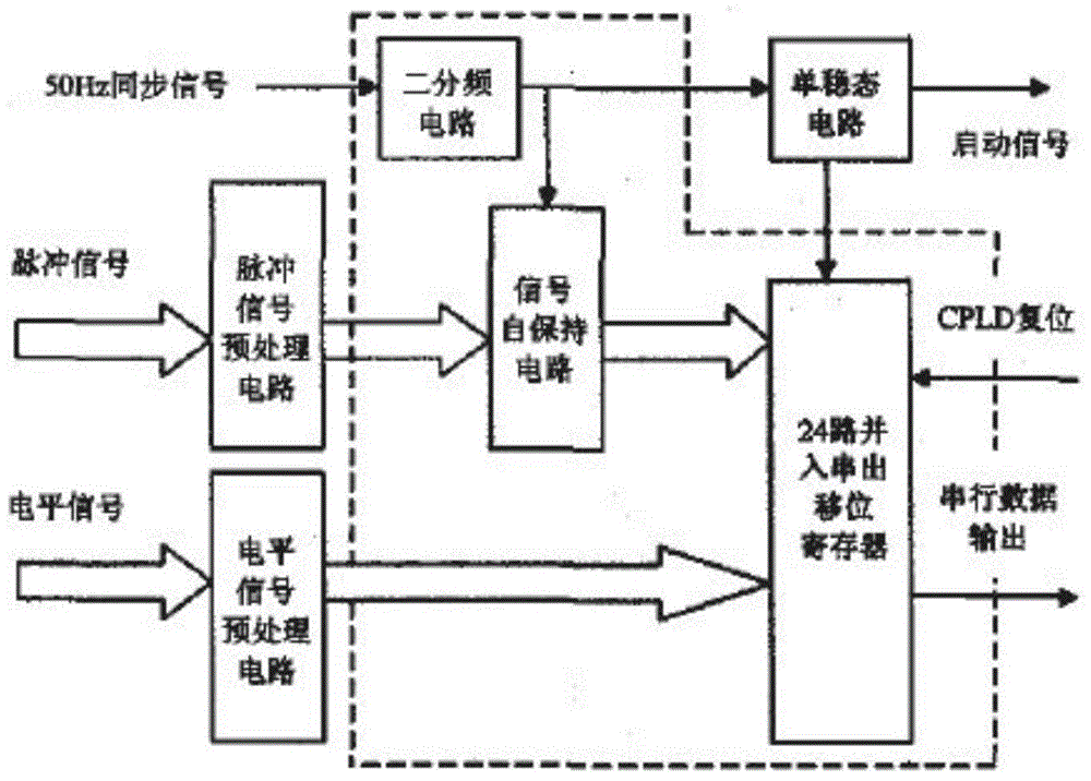 Electric locomotive running state data acquisition system