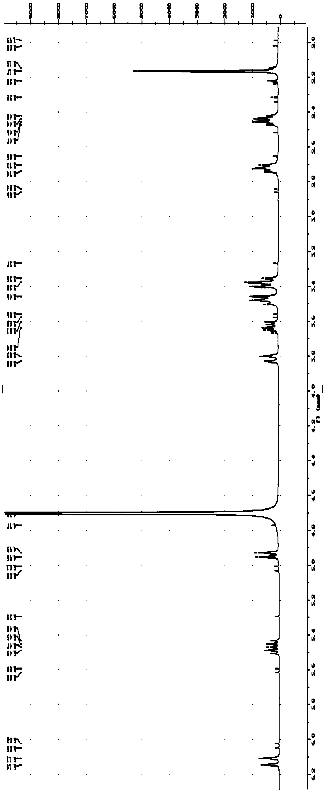 Method for preparing reduced type glucoraphanin by enteric bacterium metabolism and detection method
