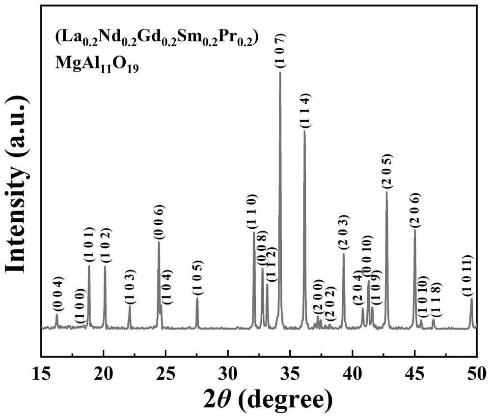 A kind of high emissivity high entropy ceramic material and its preparation method and application
