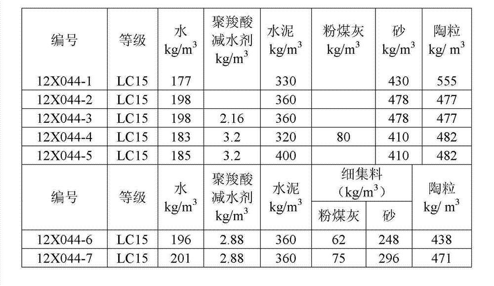 Inorganic phase change energy-saving and heat insulating ultra-light aggregate as well as preparation method thereof and application thereof