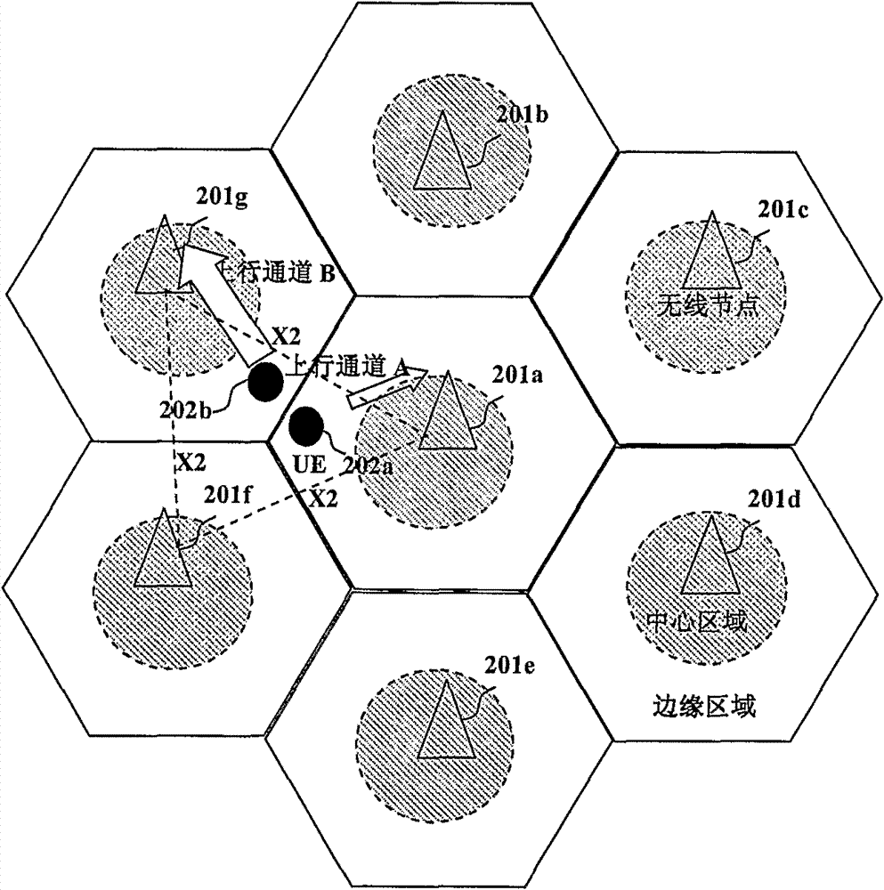 A method for coordinating the resources between cells