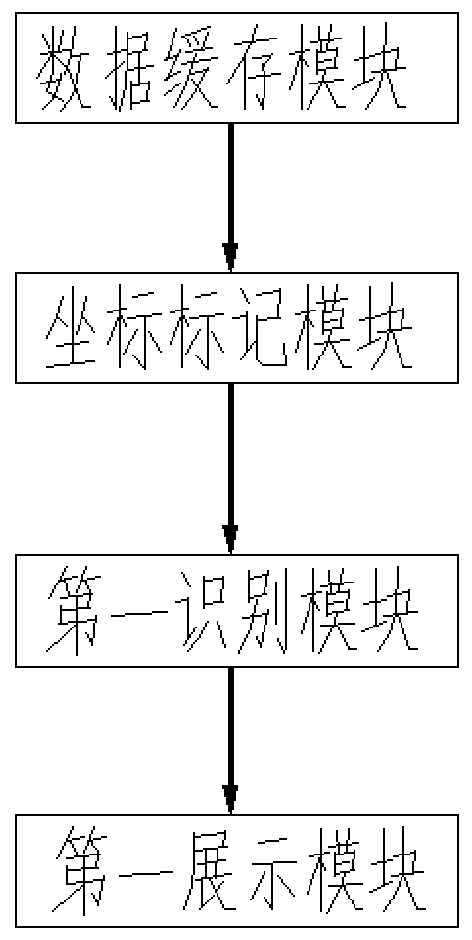 Data visual display method and device