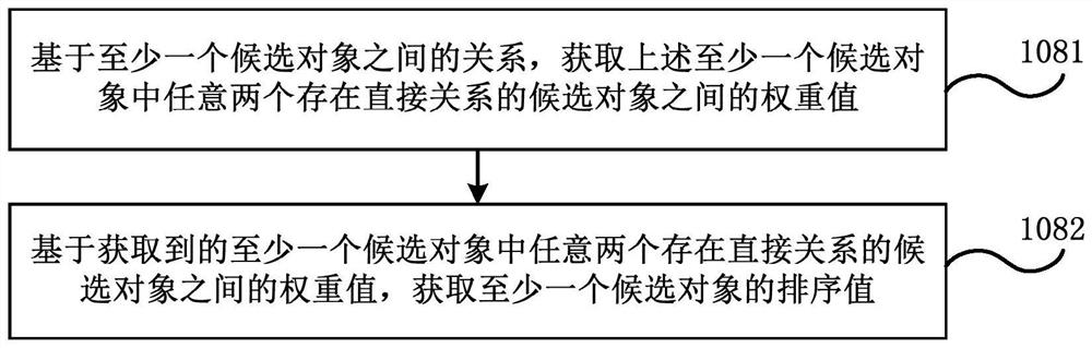 Information search method and device, electronic device and storage medium