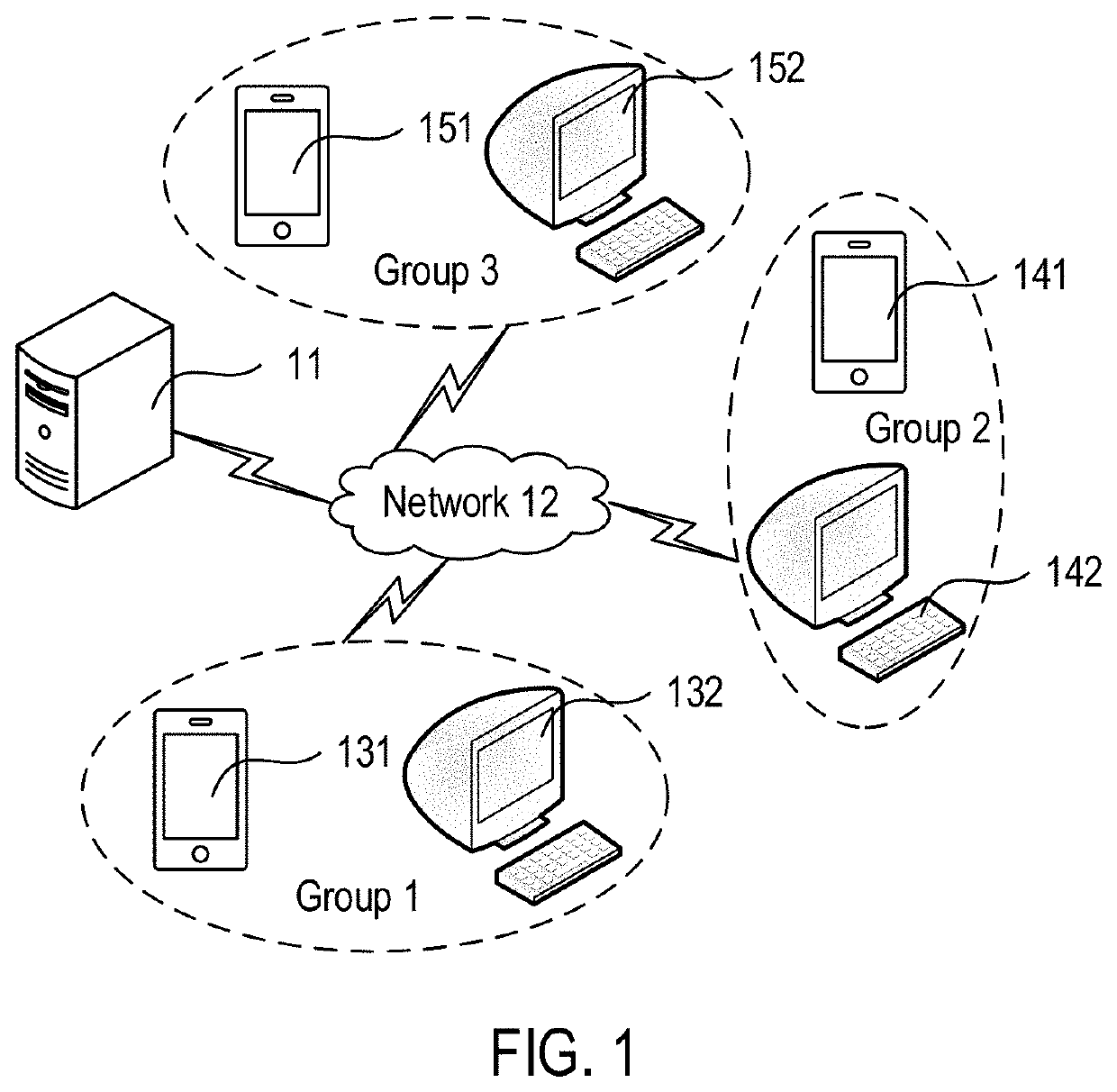 Method and apparatus for sharing data across groups