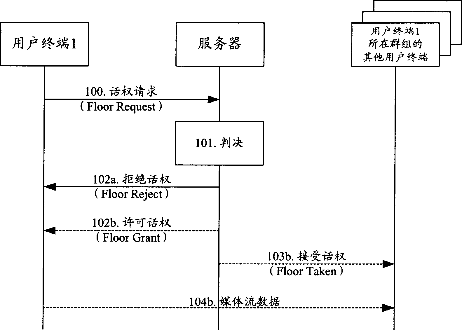 Medium stream control method and its device