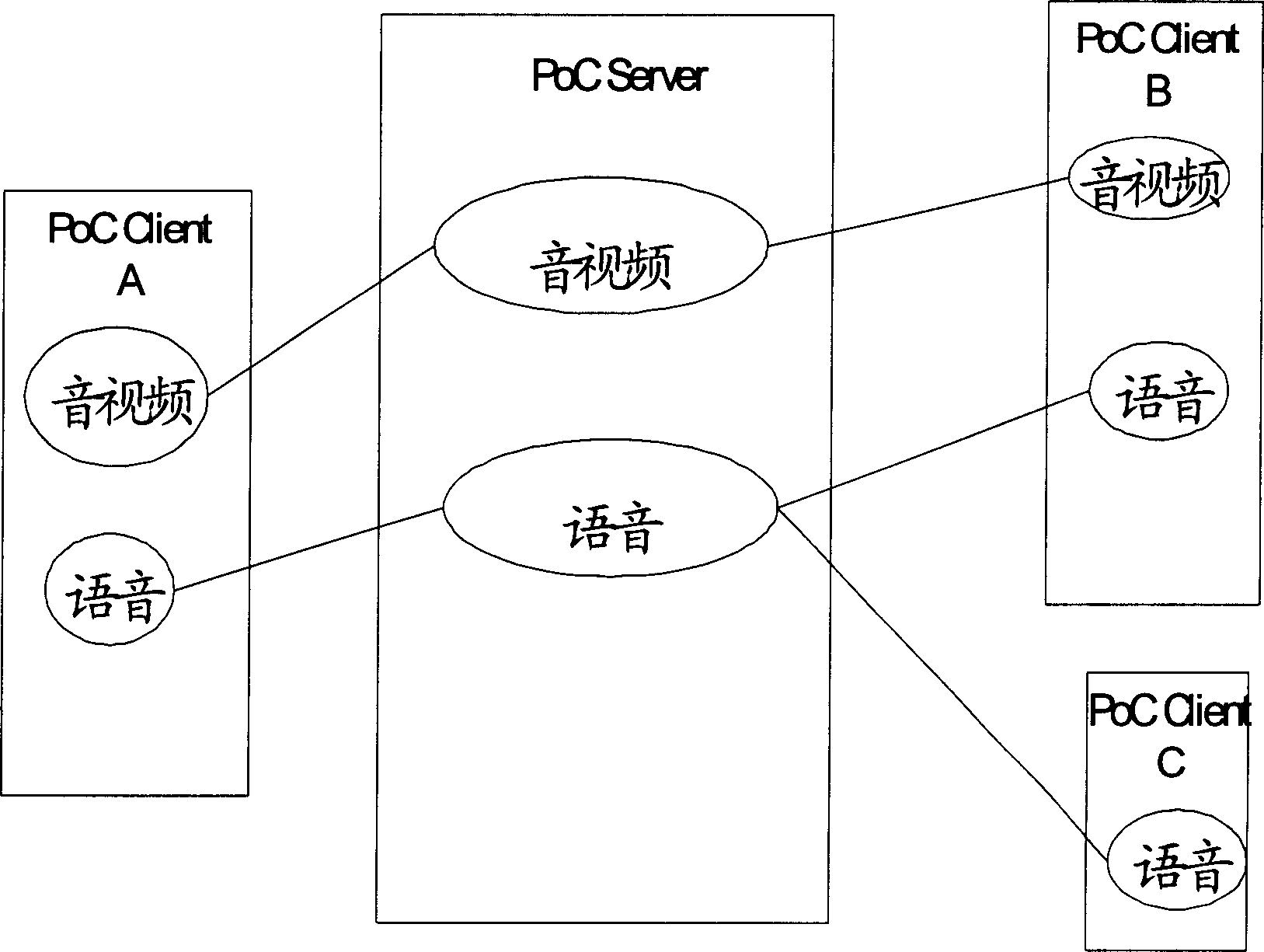 Medium stream control method and its device