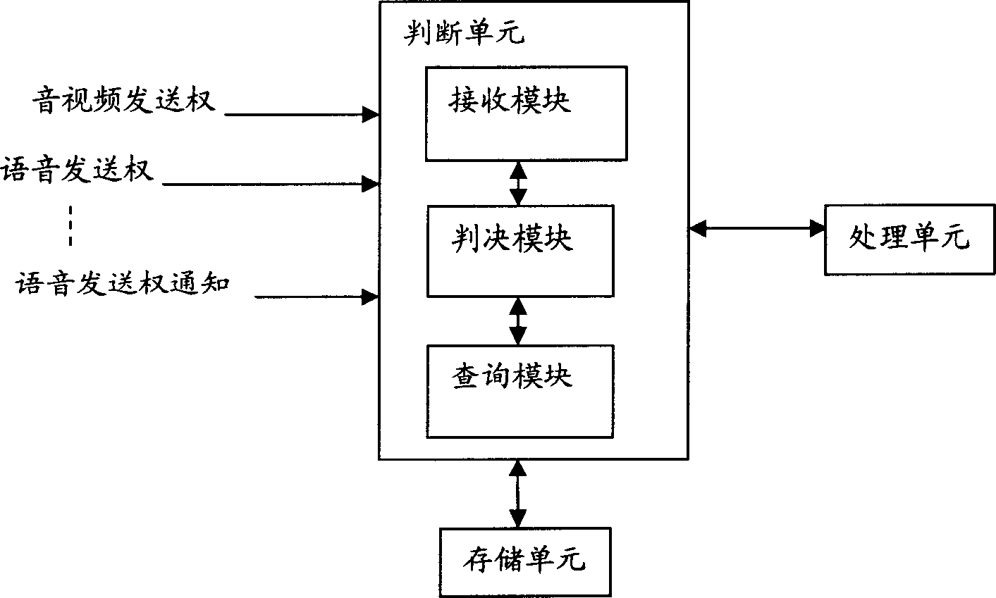 Medium stream control method and its device