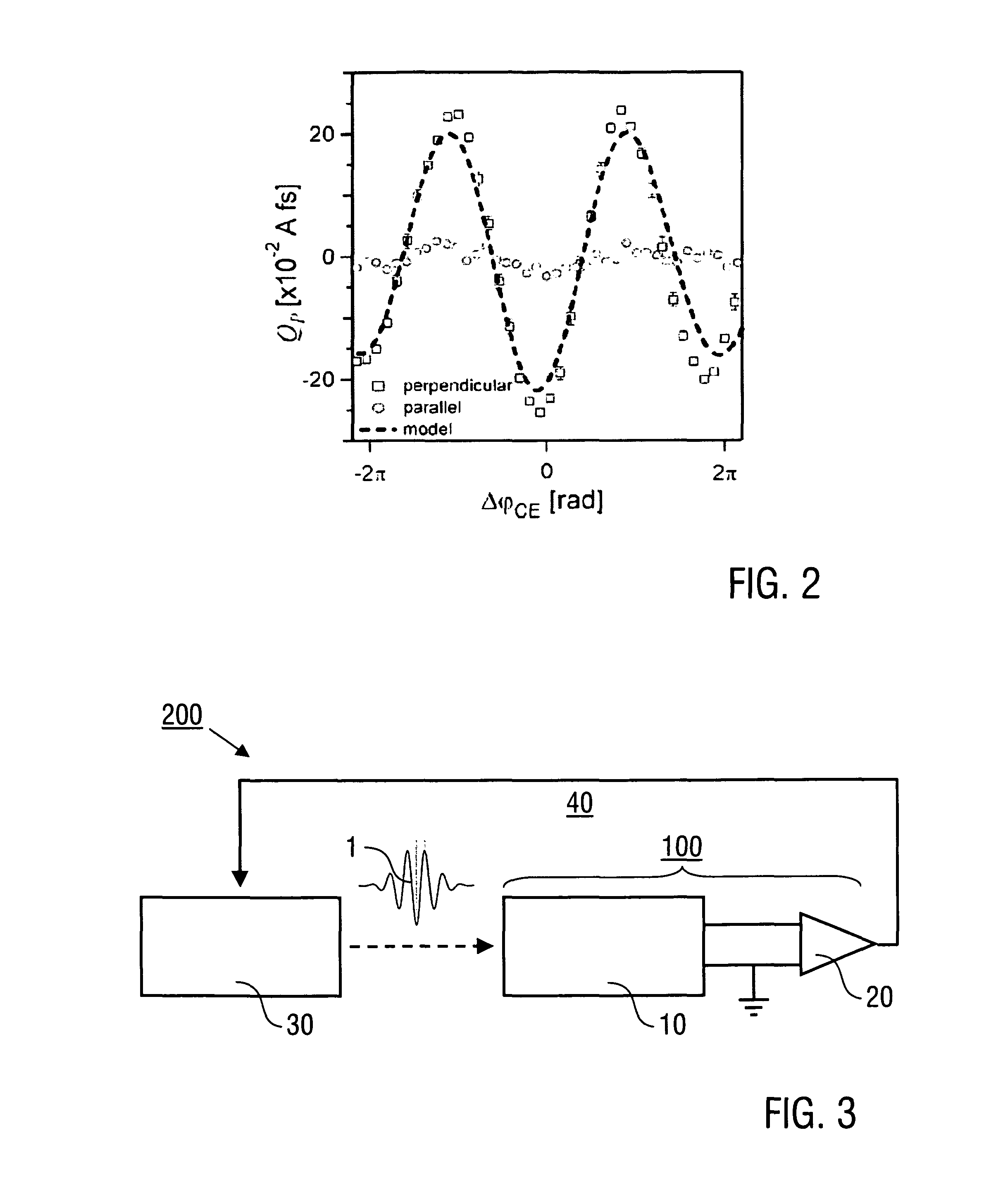 Opto-electronic device and pulse processing method
