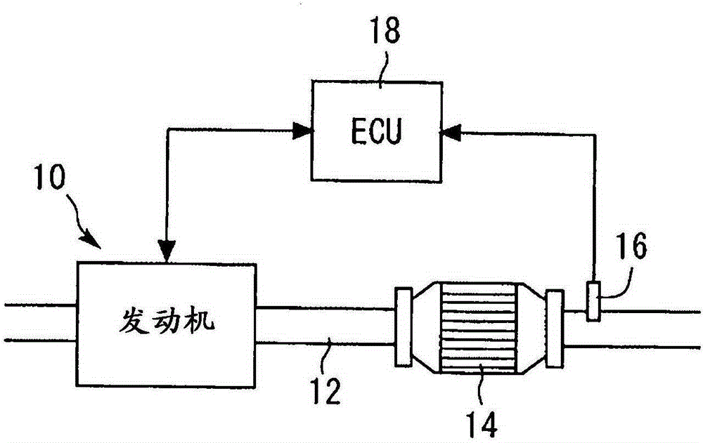 Control devices for internal combustion engines