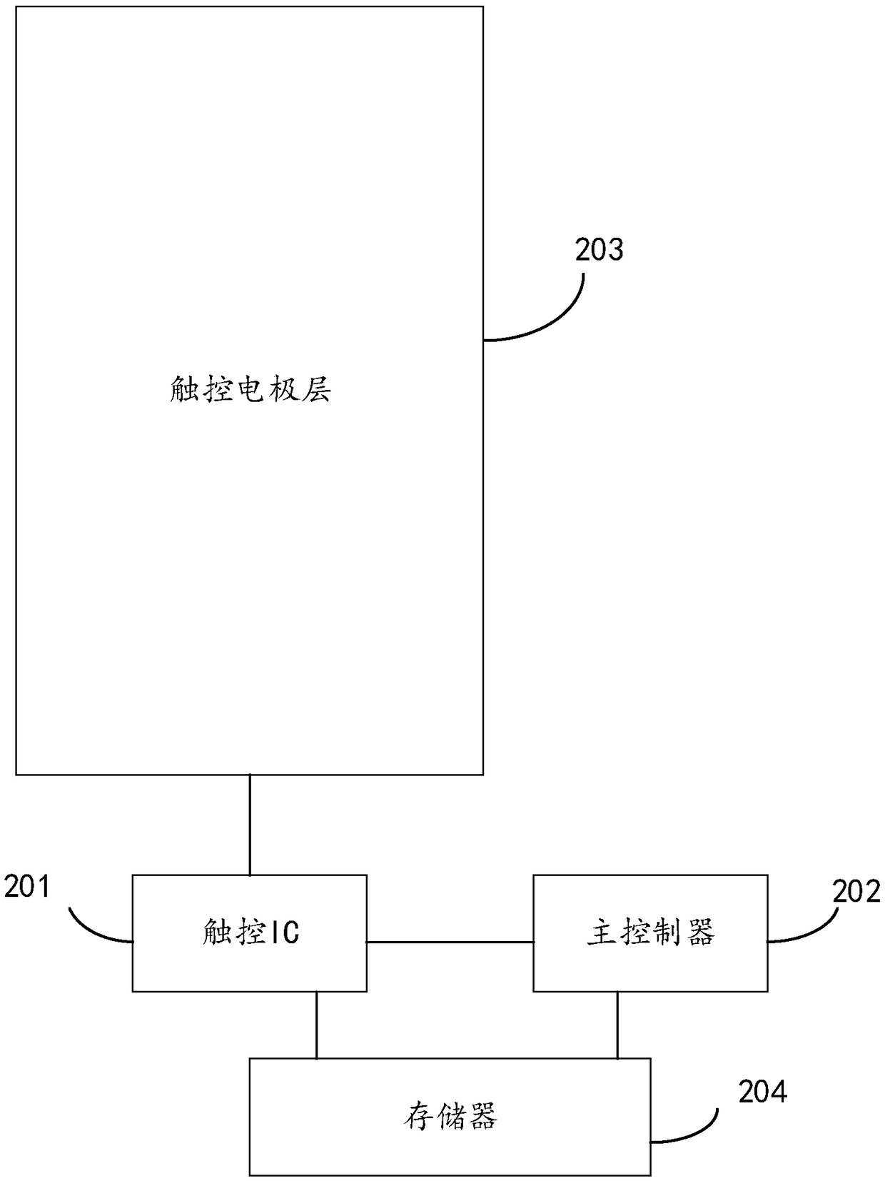Touch recognition method and device and touch display device