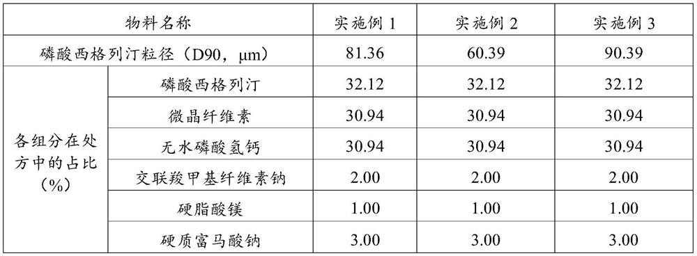 Sitagliptin phosphate tablet and preparation method thereof