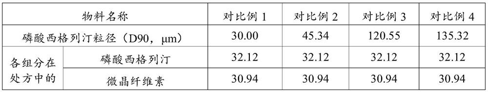 Sitagliptin phosphate tablet and preparation method thereof