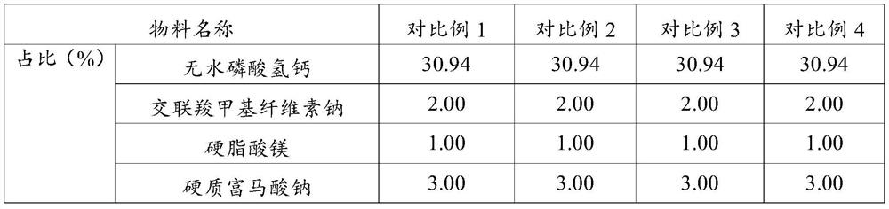 Sitagliptin phosphate tablet and preparation method thereof