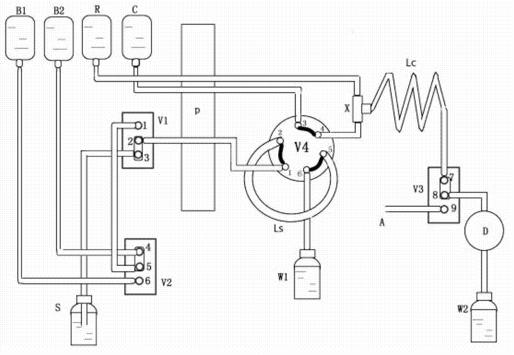 Automatic and rapid measurement system of hexavalent chromium in water quality and its measurement method