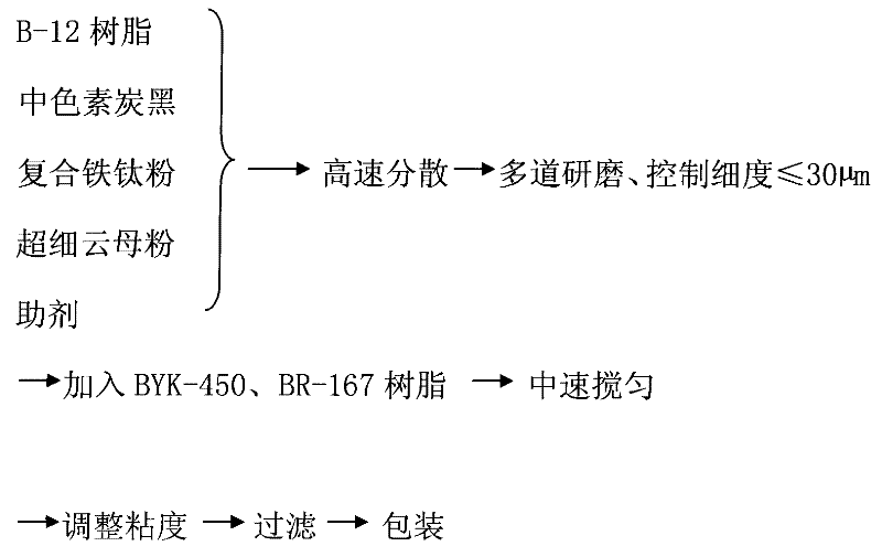 Low temperature quick-drying amino paint for automobile chassis and production method thereof