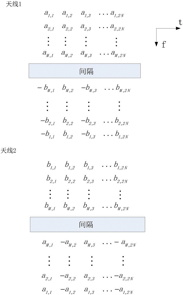 A Filter Bank Multi-Carrier Method Based on Offset Quadrature Amplitude Modulation