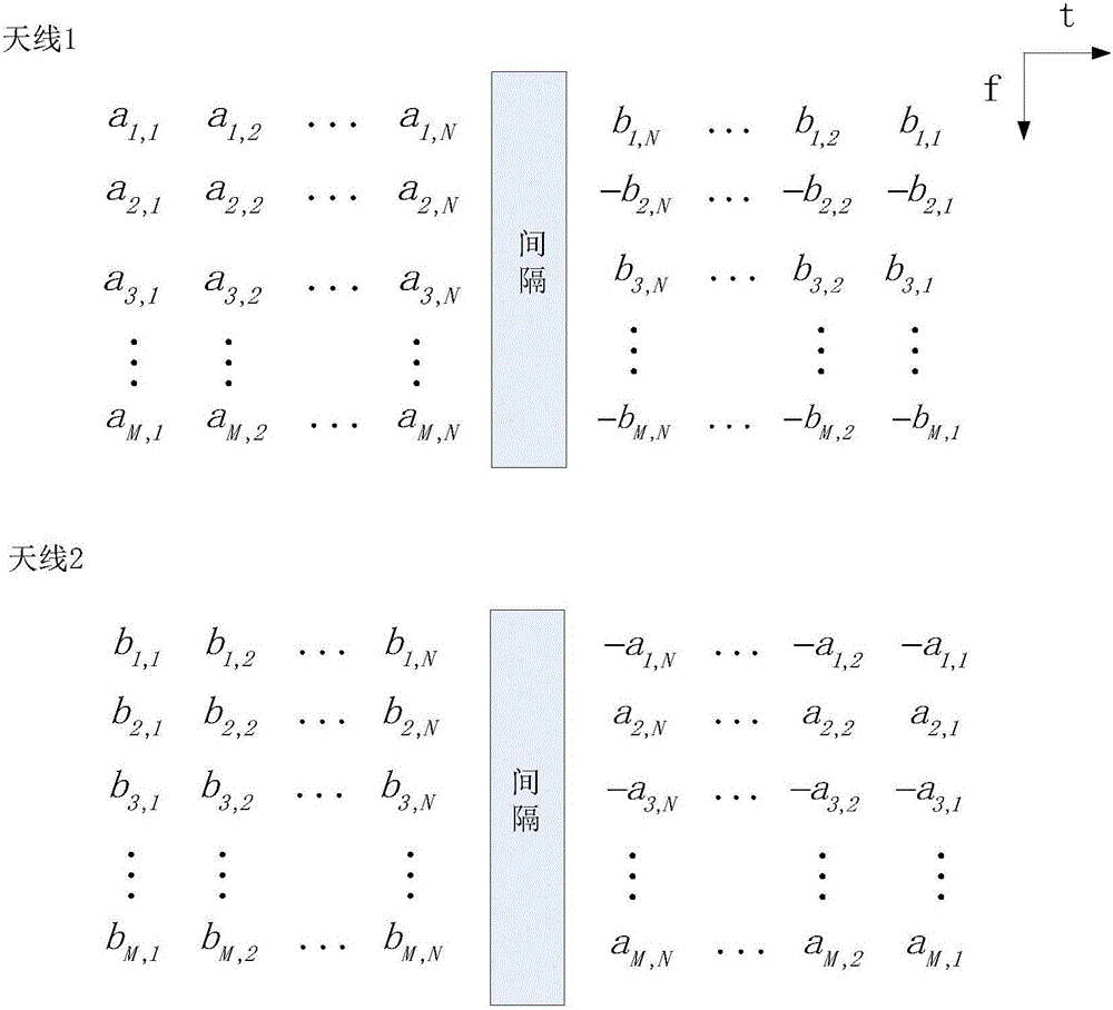 A Filter Bank Multi-Carrier Method Based on Offset Quadrature Amplitude Modulation