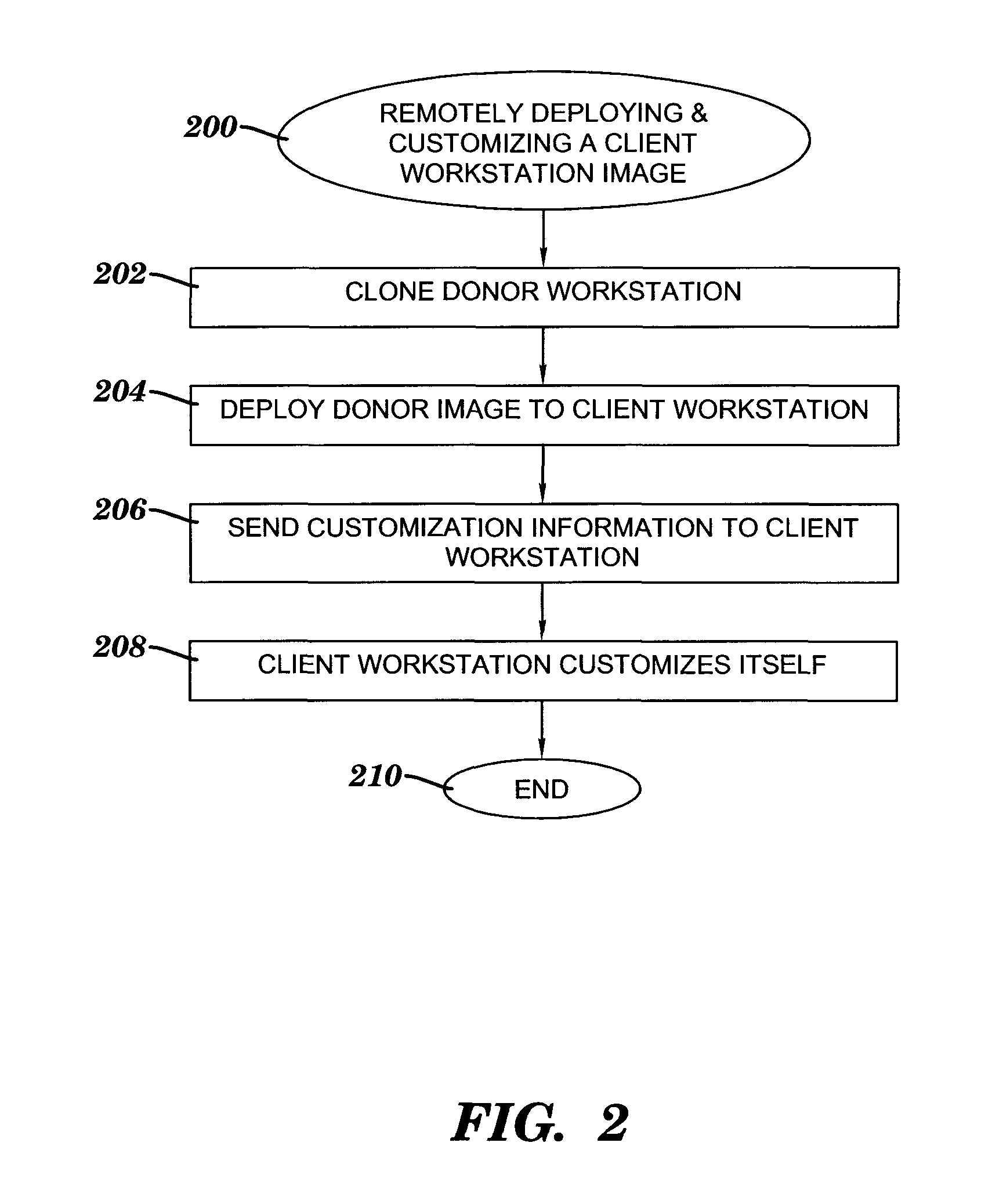 Method, system and program product for remotely deploying and automatically customizing workstation images