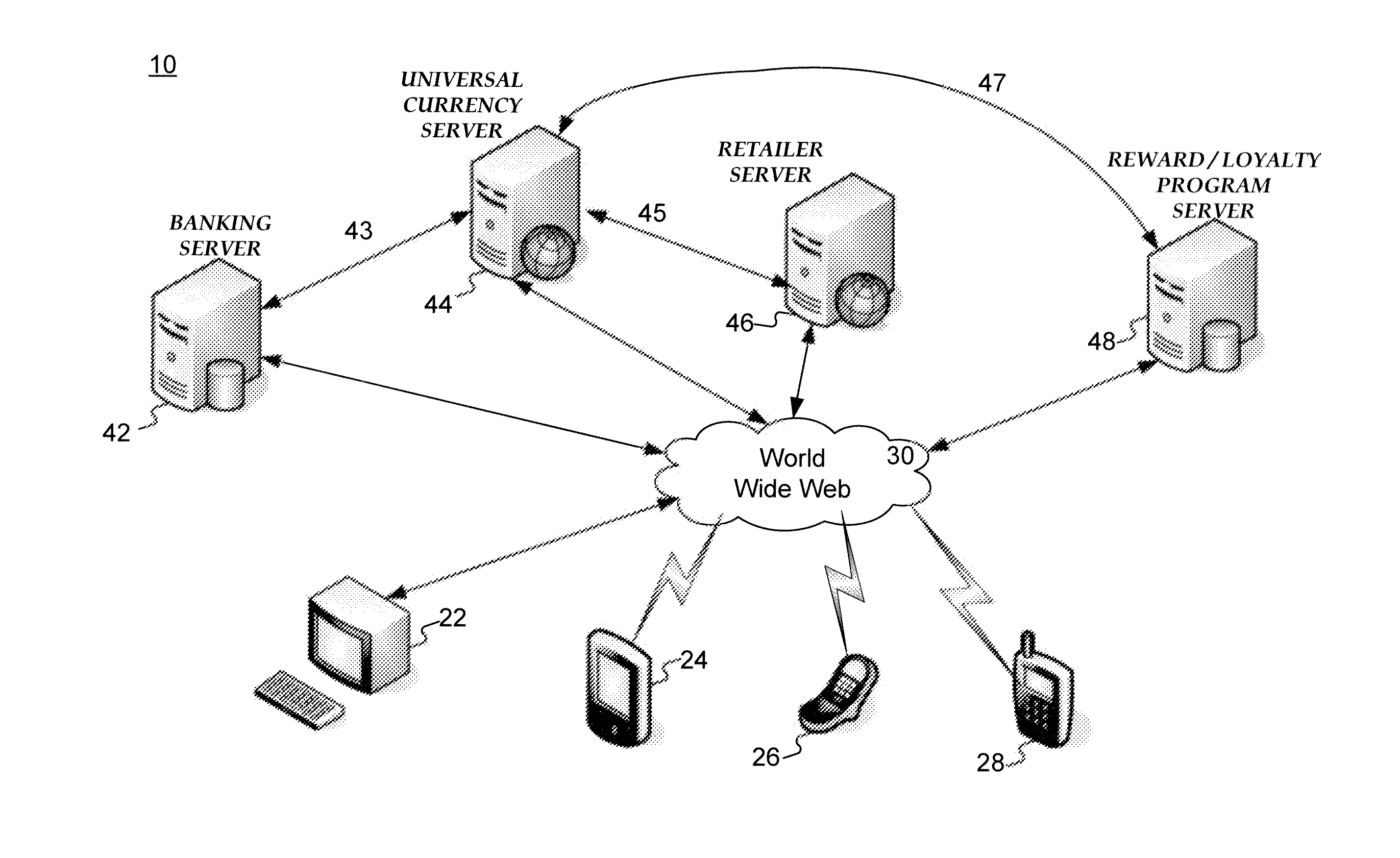 Universal System and Method for Loyalty Currency Redemption