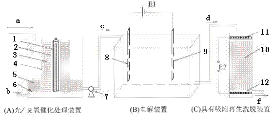 Light/ozone-electricity-adsorption reaction device and method for extracting copper by degrading browning waste liquor