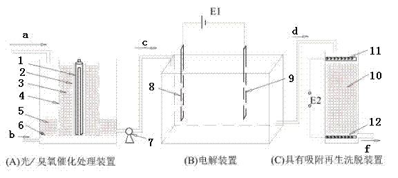Light/ozone-electricity-adsorption reaction device and method for extracting copper by degrading browning waste liquor