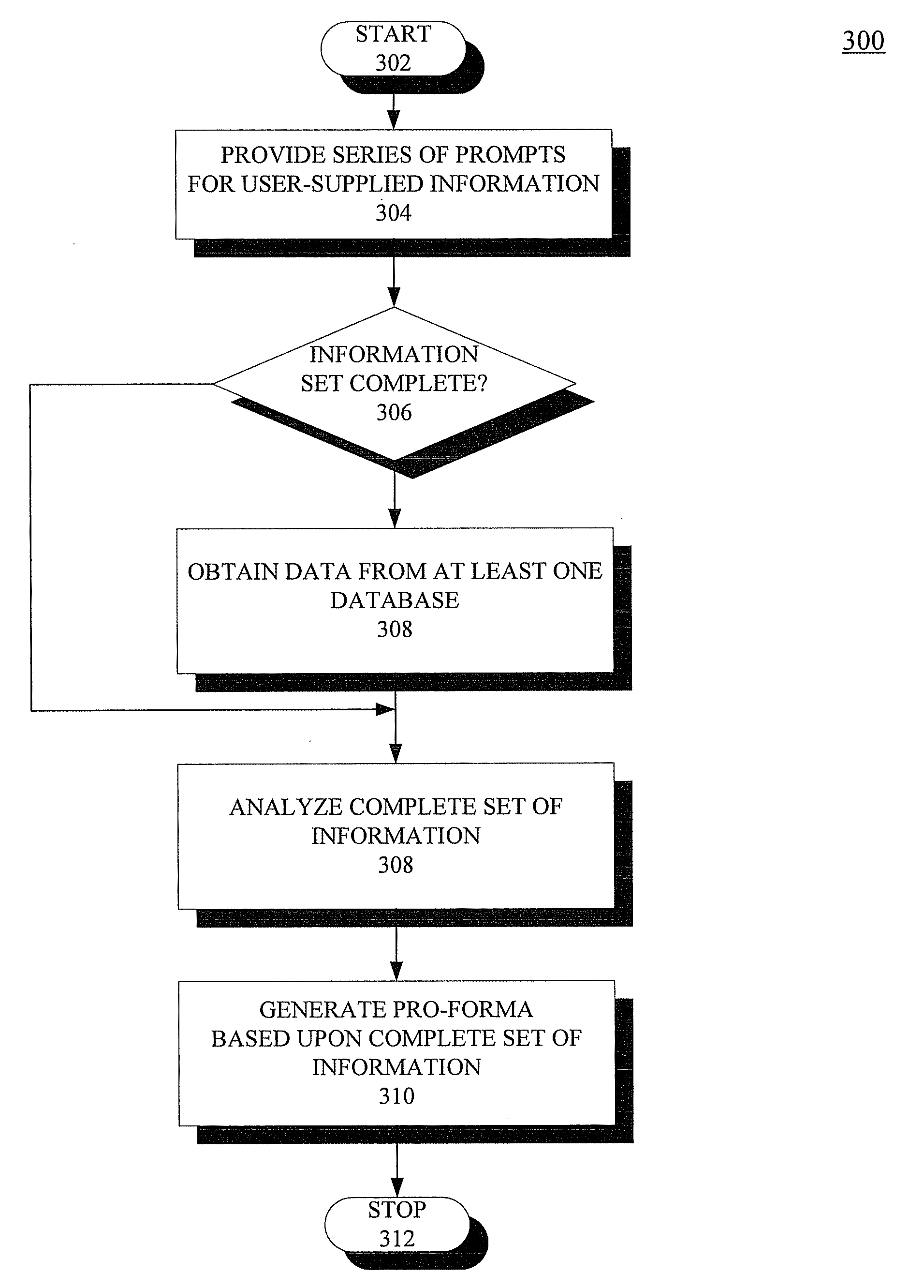 System and methods for generating pro-forma based upon input provided via a communications network