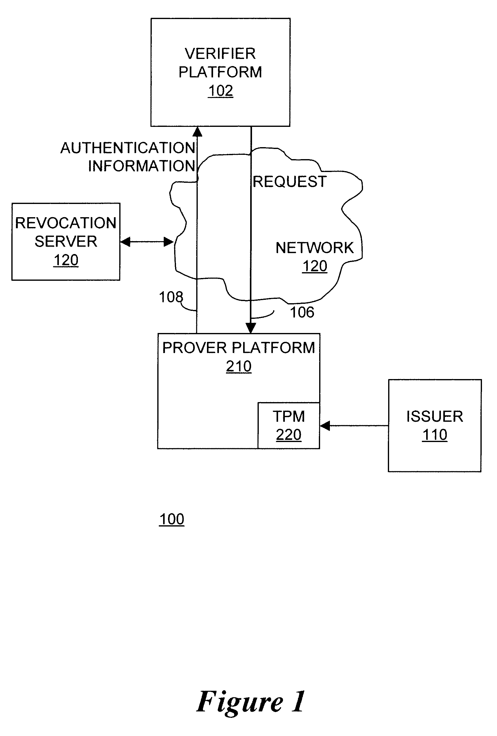 Apparatus and method for enhanced revocation of direct proof and direct anonymous attestation