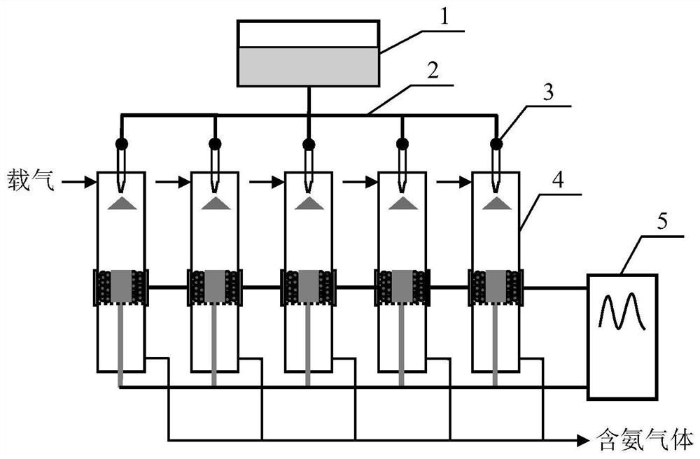 Device for preparing ammonia by hydrolyzing urea at normal temperature through non-thermal plasma synergistic catalysis