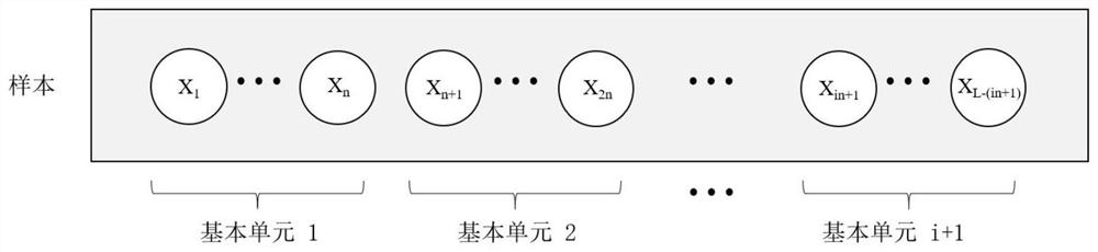 Smartphone usage context recognition method based on touch behavior sequence