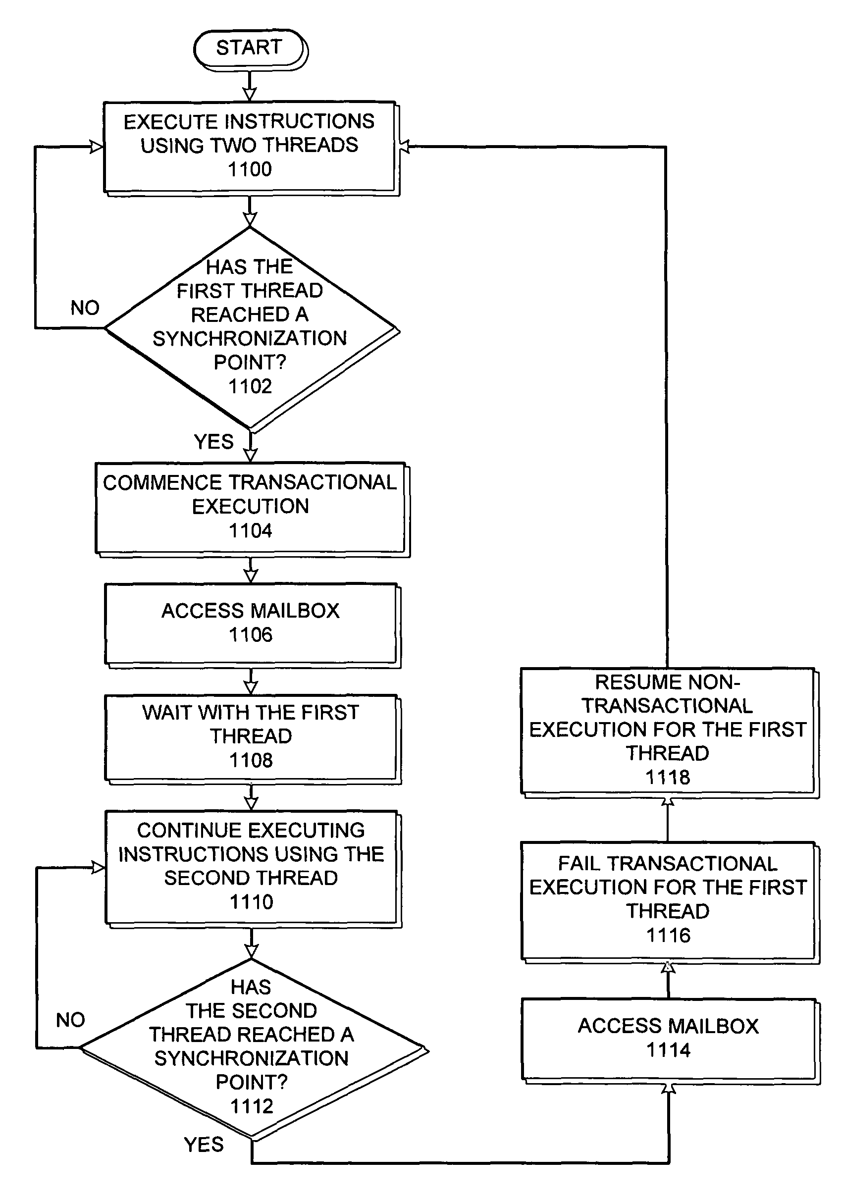 Method and apparatus for synchronizing threads on a processor that supports transactional memory