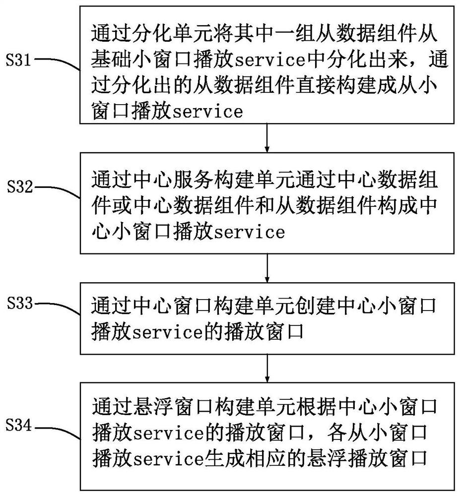 Device and method for realizing small-window playing of video