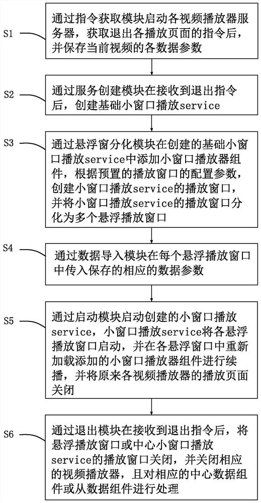 Device and method for realizing small-window playing of video