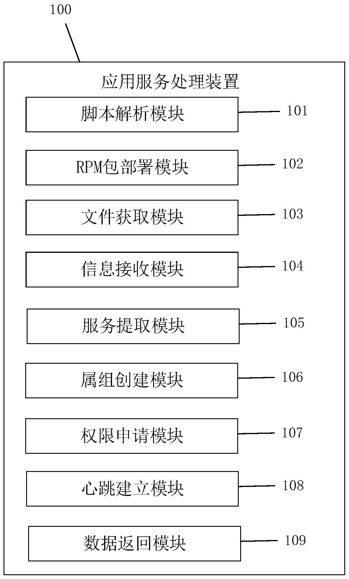 Application service processing method and device, terminal and storage medium